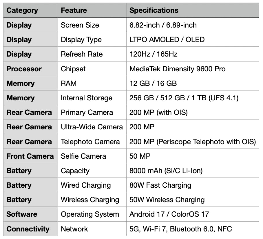 Detailed specifications