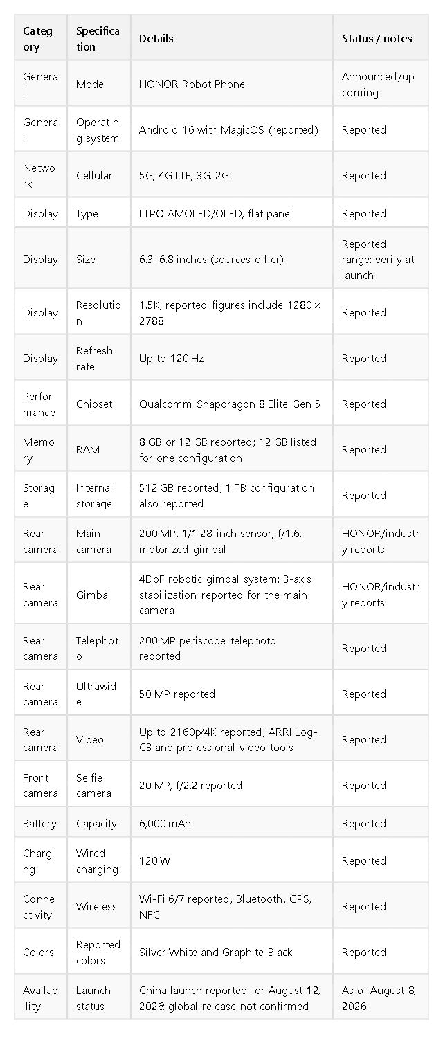 Detailed specifications