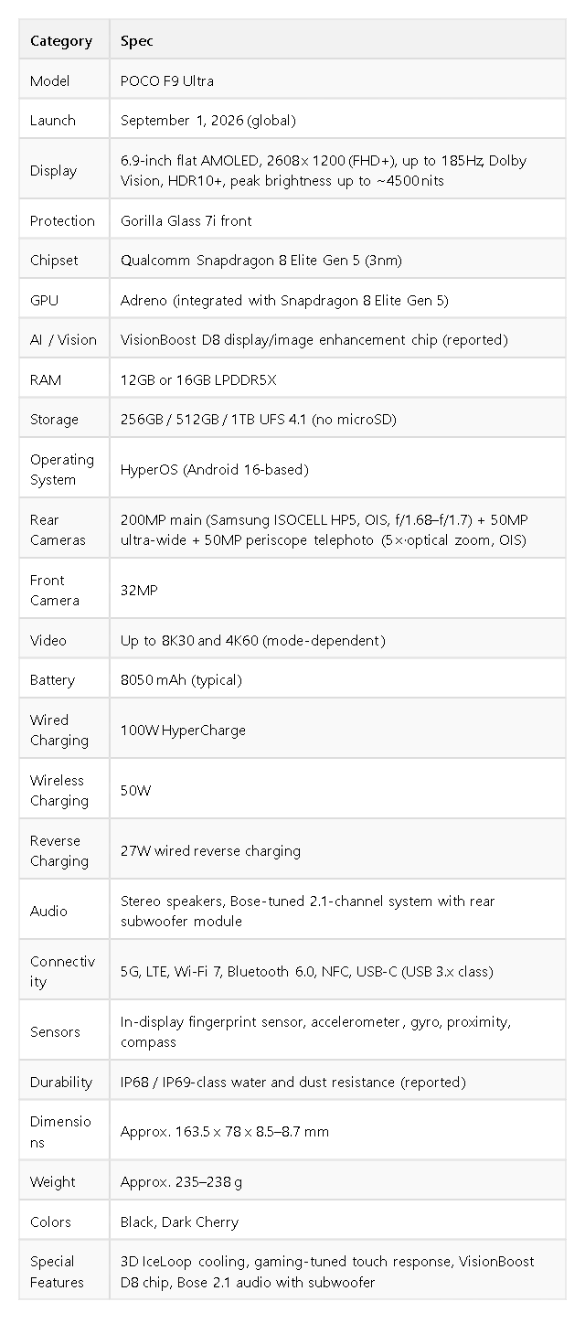 Detailed specifications