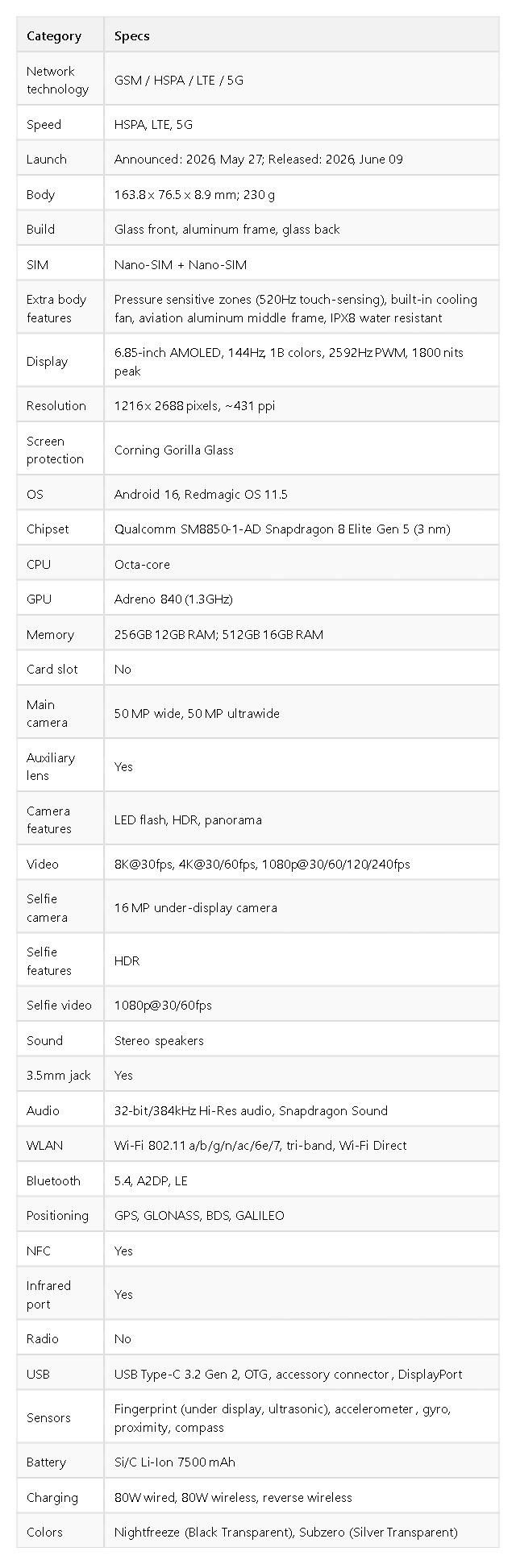 Detailed specifications